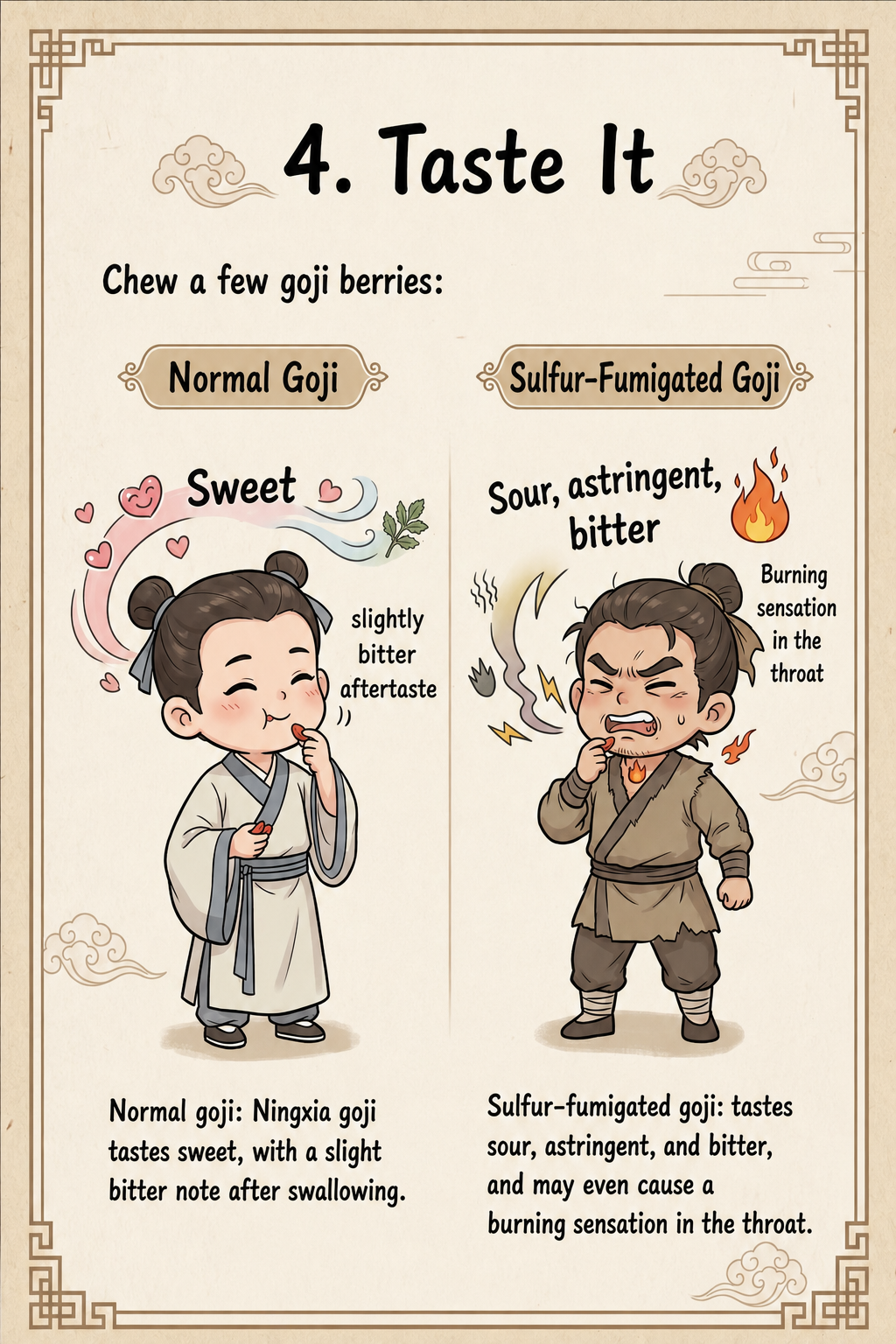 Compare goji berries by taste