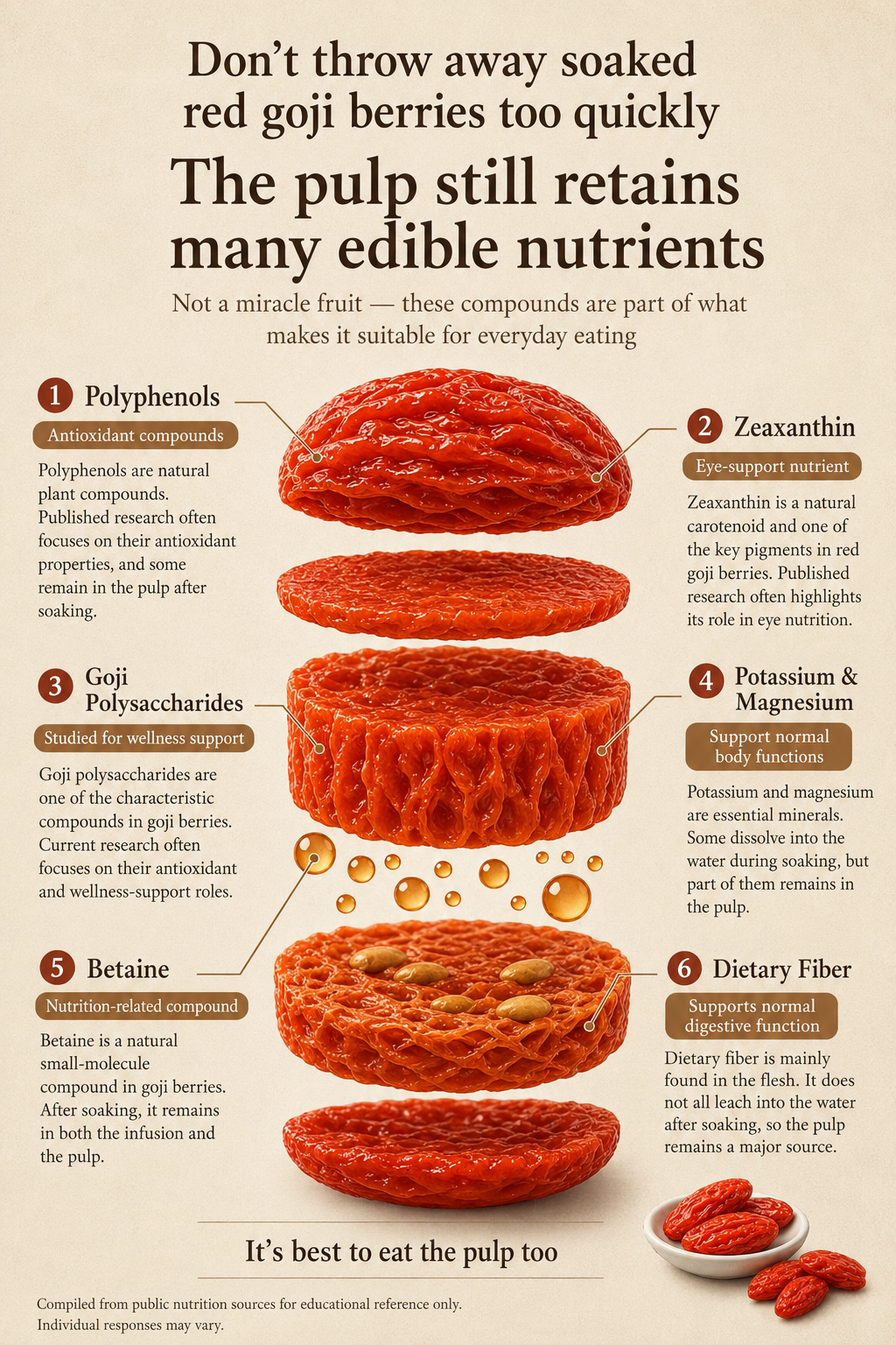 Goji pulp nutrition story