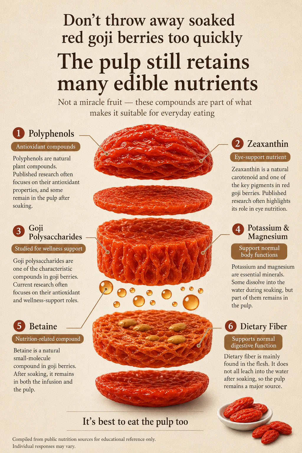 Guide to nutrients that remain in soaked goji berry pulp